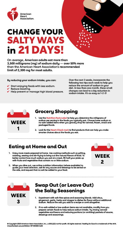 Change your salty ways in 21 days infographic