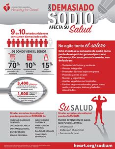 Effects of Excess Sodium Infographic Spanish
