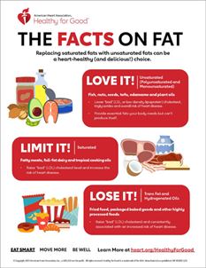 The Facts on Fats Infographic thumbnail