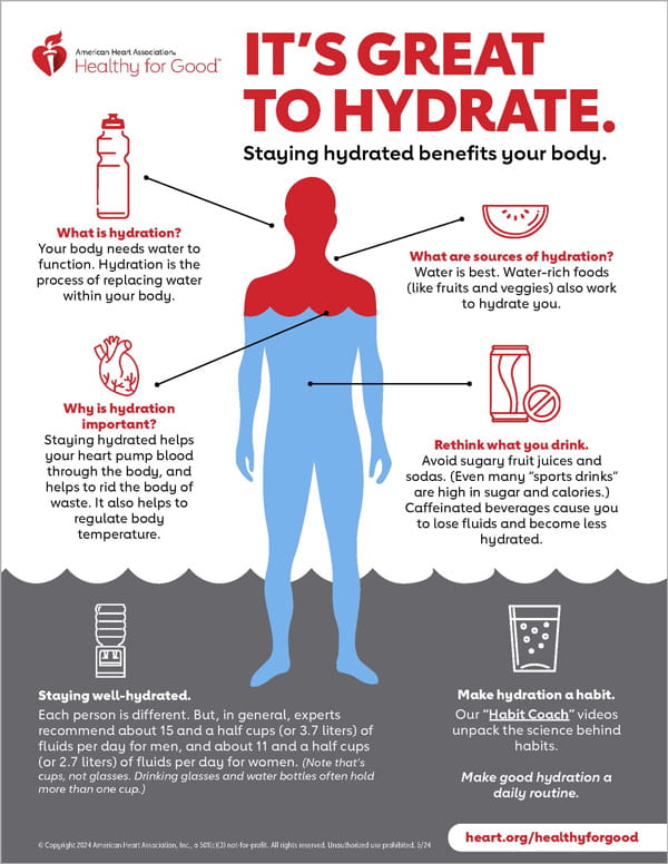 It's Great to Hydrate Infographic thumbnail