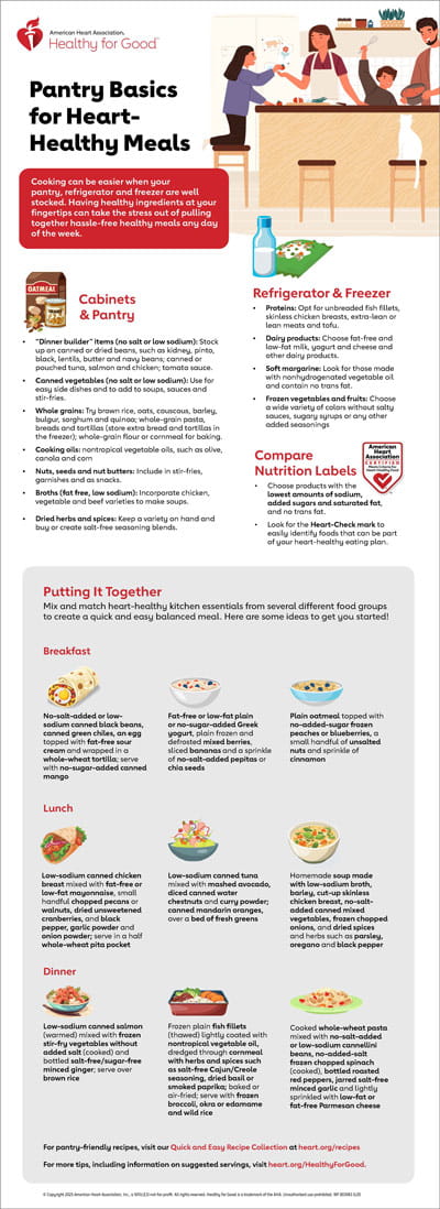 Pantry Basics for Heart-Healthy Meals infographic thumbnail
