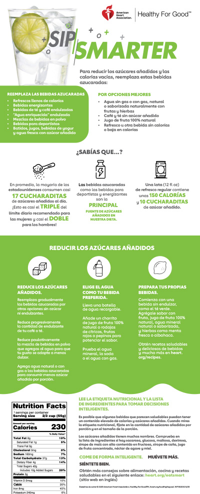 Infografía de Sip Smarter