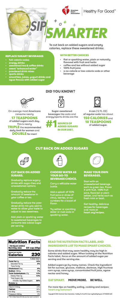 Sip Smarter infographic