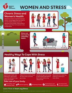 Women and Stress infographic thumbnail
